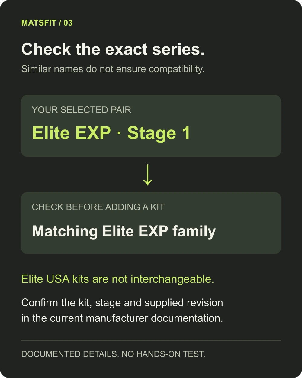 Explain the compatibility check: identify Elite EXP, select its matching expansion family, and do not interchange Elite USA kits. Conceptual decision diagram, not product geometry.