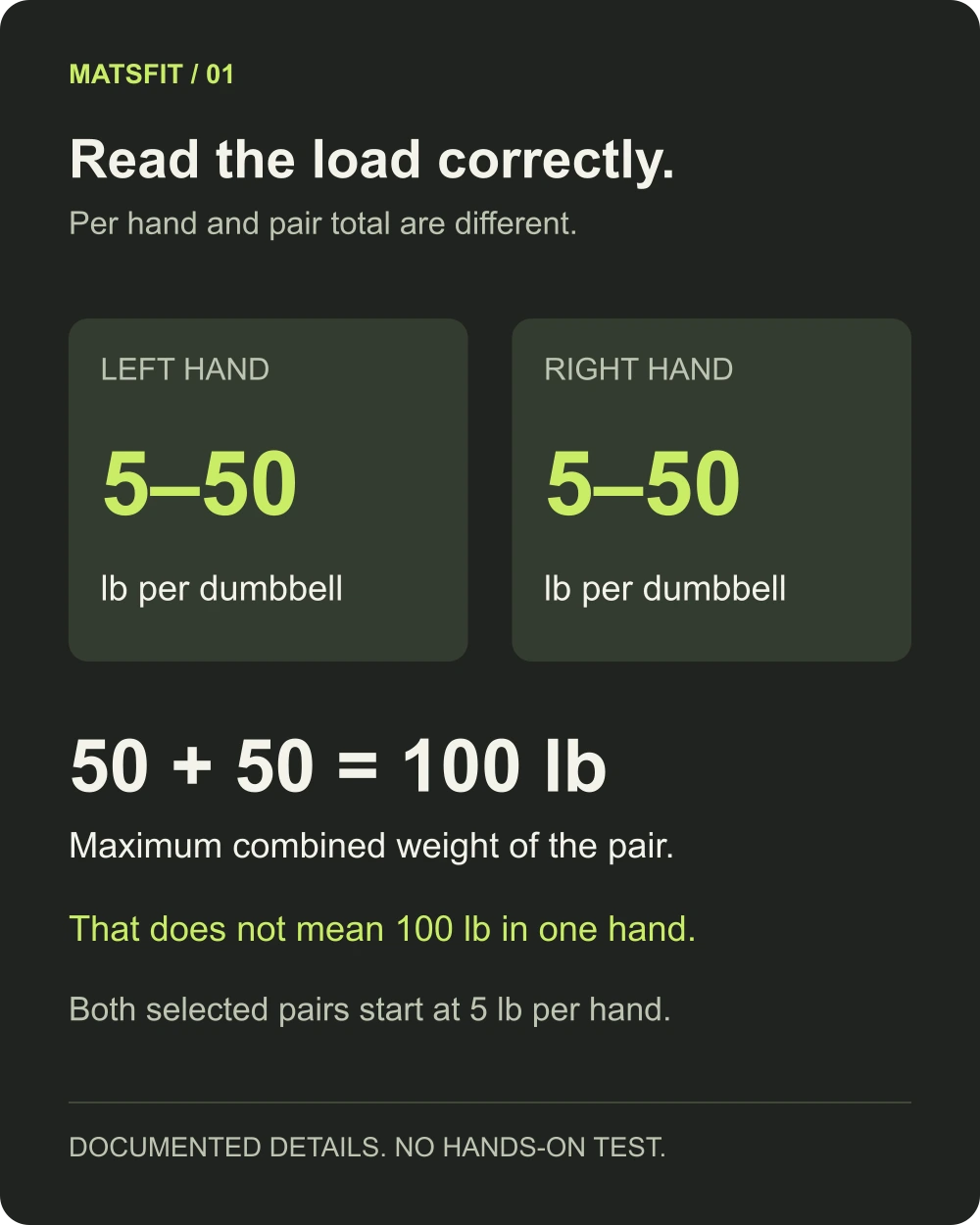 Explain that 50 lb per hand is different from 100 lb in one hand. An original numerical diagram, not product geometry.